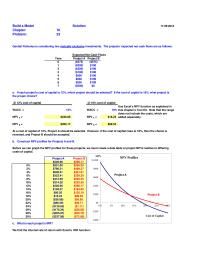 Finance Chapter 10 Homework Before we can graph the NPV profiles for these projects, we must create a data table of project NPVs relative to differing costs of capital&nbsp;