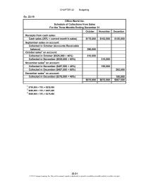 Accounting Chapter 22 Homework The budget indicates that the minimum cash balance will not be maintained in July