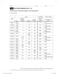 Accounting Chapter 1 Homework Determining how transactions change an accounting equation&nbsp;Recycling Problem