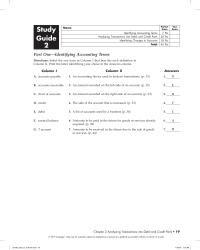 Accounting Chapter 2 Homework An amount recorded on the left side of an account Analyzing Transactions into Debit and Credit Parts