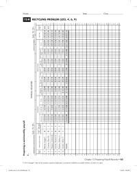 Accounting Chapter 12 Homework &nbsp;Pay date gross pay d educations Federal Income Tax Regular Overtime YTD Federal Income Tax Barnes, Angie C.HOURSCURREN