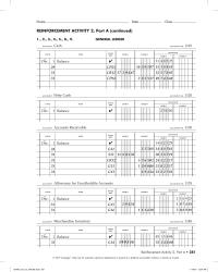 Accounting Chapter 13 Homework&nbsp;Reinforcement activity allowance for Uncollectible Accounts Merchandise Inventory Accounts Receivable&nbsp;