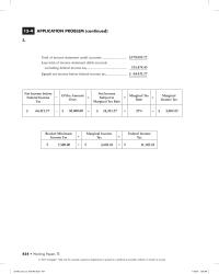 Accounting Chapter 15 Homework Depreciation Expense Accum Depreciation Office Equipment Depreciation Expense Store Equipment Accum. Depreciation Federal Income Tax Expense Federal Income Tax Payable