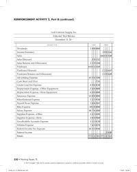 Accounting Chapter 17 Homework The small decline in the P/E ratio indicates that the financial markets continue to view the corporation as an income stock. This is a favorable trend