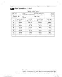 Accounting Chapter 19 Homework Calculating straight-line depreciation Amortization Expense Patent Amortization Expense Trademark&nbsp;