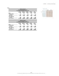 Accounting Chapter 9 Homework A negative budgeted cash balance is unacceptable. The easiest way to deal with it would be for the owner to consider taking less cash salary