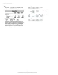 Accounting Chapter 9 Homework A statement of cash flows would also be helpful to see how cash has been generated and used in the past