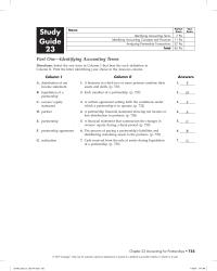 Accounting Chapter 23 Homework A written agreement setting forth the conditions under which a partnership is to operate Each member of a partnership