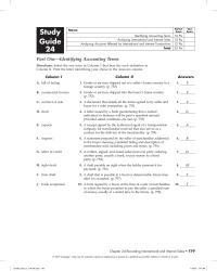 Accounting Chapter 24 Homework A statement prepared by the seller of merchandise addressed to the buyer showing a detailed listing and description of merchandise sold, including prices and terms