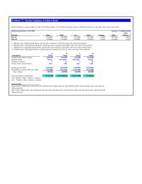 International Business Chapter 7 Homework Laura buys at the spot price and sells at the futures price. If the futures price is greater than the ending spot price, she makes a profit