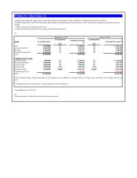 International Business Chapter 11 Homework December U12 Assume All Peso Accounts Remain They Were The beginning The Year balance