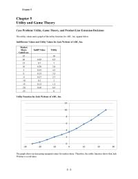 Management Chapter 5 Homework The graph shows an increasing marginal return for market share. Therefore, the utility function shows that Jack Webster is a risk taker
