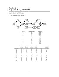 Management Chapter 13 Homework&nbsp;The student should comment on the fact that the crashing decisions may alter the variance in the project completion time