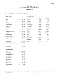 Finance Chapter 2 Homework Computer models allow us to analyze quickly the impact of operating and financial decisions on the firm’s overall performance. A firm can analyze its financial&nbsp;