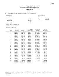 Finance Chapter 4 Homework Following are the input data and the results for the initial scenario Loan amount Interest rate 10.00% Number of years