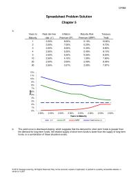 Finance Chapter 5 Homework The yield curve is downward sloping, which suggests that the demand for short-term funds is greater than the demand for long-term funds