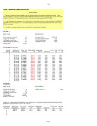 Finance Chapter 6 Homework&nbsp;The key output data are displayed to the right of the input data&nbsp;section or immediately below it. This placement permits you to change an input and instantly