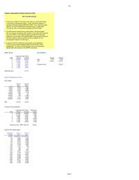 Finance Chapter 9 Homework&nbsp;All percentages must be entered as decimals. Dollars and other&nbsp;numbers must be entered without dollar signs or commas
