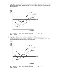 Economics Chapter 9 3 Graph a perfectly competitive profit-maximizing firm that is incurring a short-run loss but continues to produce. Be sure to include the marginal revenue curve