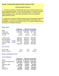 Finance Chapter 15b Homework can be accessed by clicking on the worksheet labeled GRAPH at the bottom of the spreadsheet fixed costs tax rate current assets