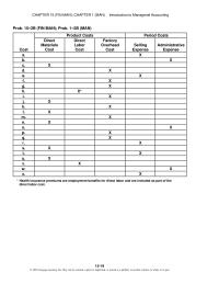 Accounting Chapter 1 Homework The objectives of financial and managerial accounting are quite different, and your statement does not fully consider these differences