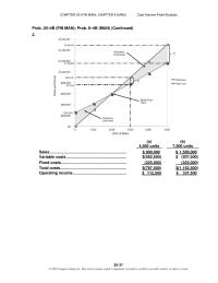 Accounting Chapter 6 Homework The break-even point is higher in scenario 2 because the mix changes to be less weighted toward