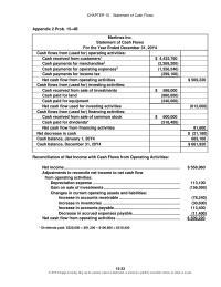 Accounting Chapter 15 Homework&nbsp;A relative measure that can be&nbsp;used to compare free cash flow across the three companies is the ratio of free cash flow sales