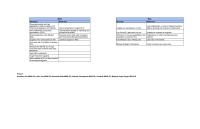 Group 7 assignement 3