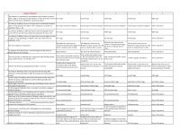 Business Ethics Chapter 3 1 Discuss how you would apply utilitarian ethics tom Compare and contrast Kantian ethics utilitarianism can they of be moral combined to make more ethical