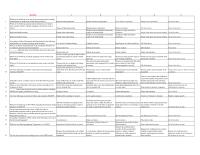 Business Ethics Chapter 11 1 Discuss some of the ways national culture and social institutions affect ethical behavior. Be specific with examples