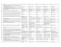 Business Ethics Chapter 13 1 What are social performance reports?&nbsp; What are some reasons why companies are now reporting their CSR performance?