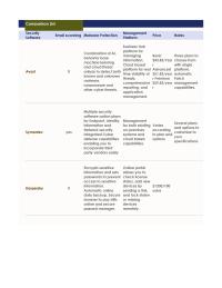 Security Software Selection