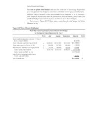 Cost of Goods Sold Budget
