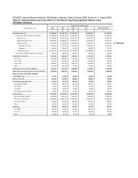 Entrepreneurship Chapter 2 Homework Internal Revenue Service, SOI Bulletin, Historical Table, Summer 2002. Excel ver. 4. August 2002 Table 22 Selected Returns and Forms Filed