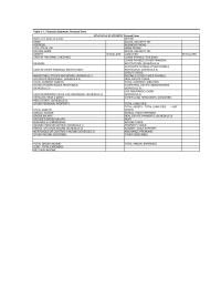 Entrepreneurship Chapter 3 Homework&nbsp;The Tom Jones Corporation Statement of Cash Flows For the Year Ended December 31, 2013 Increase (Decrease) in Cash and Cash Equivalents (Amounts in thousands)