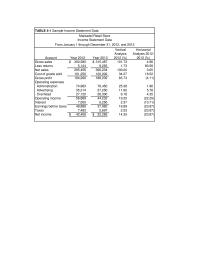 Entrepreneurship Chapter 4 Homework&nbsp;Markadel Retail Store Balance Sheet Data Consolidated Statement of Cash Flows Profit Loss (Income Statement) for Six Months Ending June 30, 2013