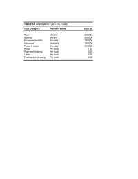Entrepreneurship Chapter 5 Homework The Tom Jones Company Balance Sheet As of December 31, 2013 She estimates that her cost of goods will be approximately 65 percent of sales.&nbsp; Wanda would like to make $4,000 a month for herself