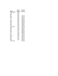 Entrepreneurship Chapter 6 Homework Income Statements for Time Periods Indicated Sales Chart with Regression Line Regression Forecast with Seasonal Factors Included
