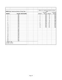Entrepreneurship Chapter 6 Homework&nbsp;Jane White’s Sales Data and Forecasts Income Statement for current and next year Solution to problem 9a, Using Twenty-four Months