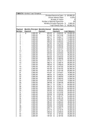 Entrepreneurship Chapter 8 Homework Present Value of a Contract The yellow cells are used to enter data. The table number corresponds to the tables in Appendix B