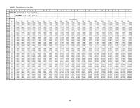 Entrepreneurship Appendix B Homework&nbsp;Future Value of a Lump Sum&nbsp; Present Value of a Future Amount Table Ordinary Annuity Fomula Future Value of an Annuity Due Table