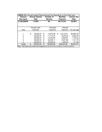 Entrepreneurship Chapter 10 Homework&nbsp;Annual Interest Payments and Tax Savings for a Five-Year Loan Amount Annual Interest Number of Monthly Income Tax Borrowed Rate Months Payment Rate