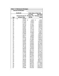 Entrepreneurship Chapter 11 Homework The formulas in Excel uses 10% of the bond price and par value for calculations. To calculate the bond yield to maturity, enter those items in yellow