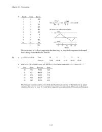 Management Chapter 3 Homework The errors may be cyclical, suggesting that there may be a cyclical component in demand that is being overlooked in the forecast