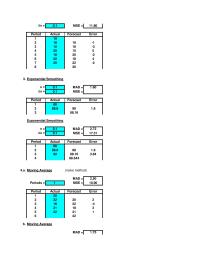 Management Chapter 3 Homework This worksheet displays results only, you must copy the shaded area into the corresponding template to make additional calculations