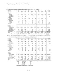 Management Chapter 11 Homework Suppliers would need to know projections of initial demand and demand growth over time, and product characteristics that would relate to new materials