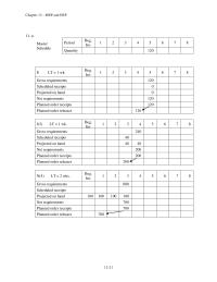 Management Chapter 12 Homework Emphasize the difference between independent and dependent demand, even though it repeats material covered in the previous chapter