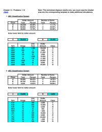 Management Chapter 13 Homework Safety stock is inventory held in excess of expected demand to reduce the risk of stockout presented by variability in either lead time or demand rates