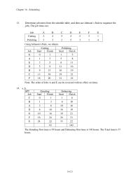 Management Chapter 16 Homework There are several ways to show this. One is to calculate the ratio of average flow time to average number of jobs for each rule