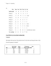 Management Chapter 16 Homework Did student add setup time to the production time for each order and change due dates to days From the beginning of schedule